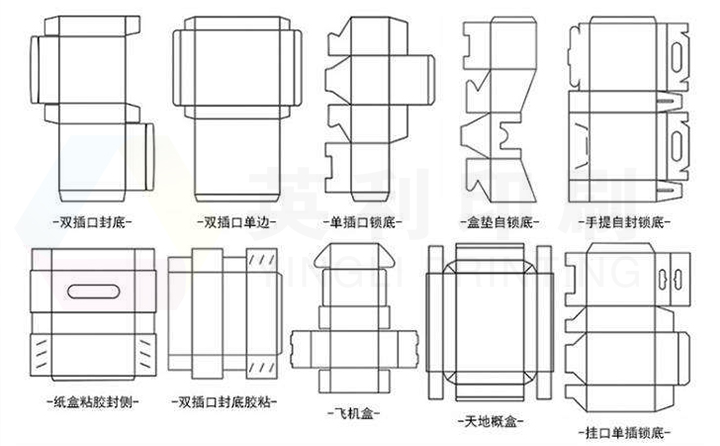 彩盒開紙尺寸怎么算？