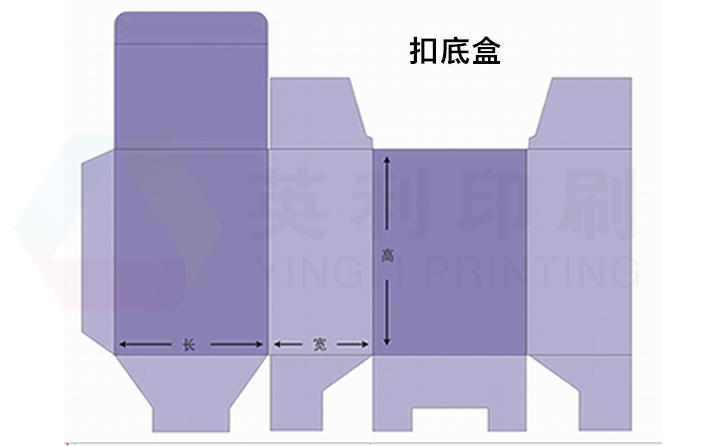 雙插盒和扣底盒的區(qū)別