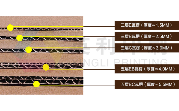 彩盒橫瓦楞和豎瓦楞哪個好？