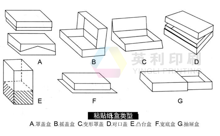 包裝紙盒的分類與結(jié)構(gòu)