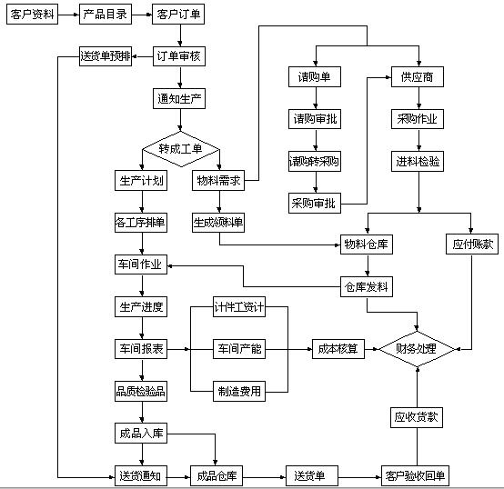 彩盒印刷工藝制作流程