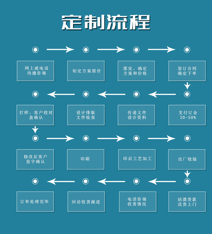 深圳紙盒包裝印刷工藝