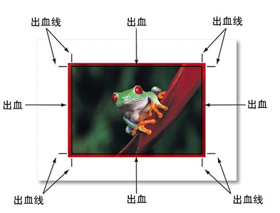 印刷的出血位、出血線、示意圖？