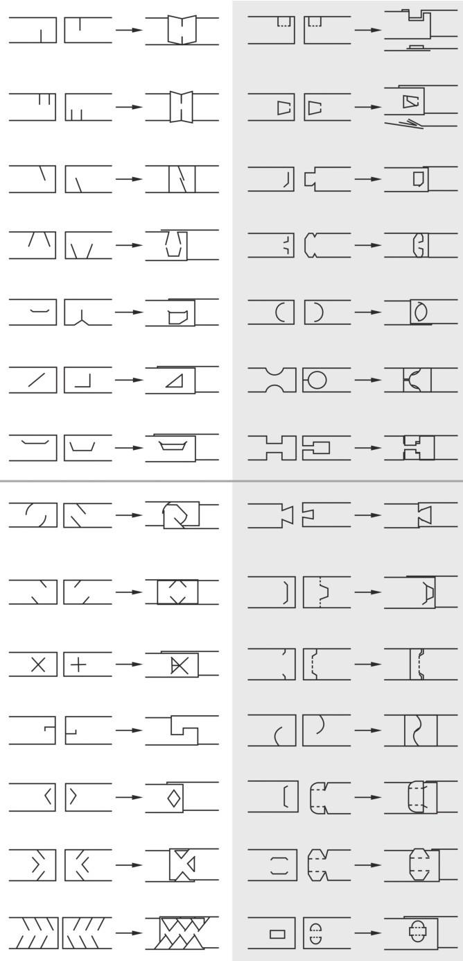 包裝紙盒的分類與結(jié)構(gòu)(圖3)